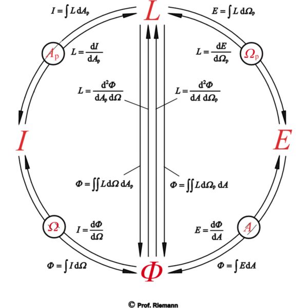riemannscherkreis Miniaturansicht