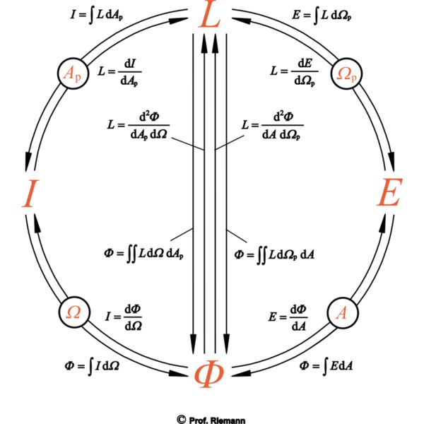 riemannscherkreis Miniaturansicht